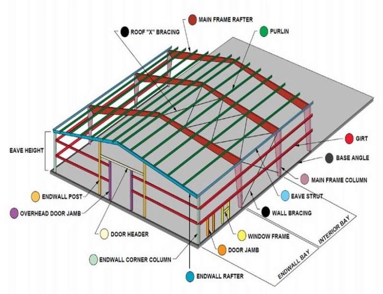 Prefabricated Steel Structure Frame Shed Factory Workshop and Steel Metal Warehouse